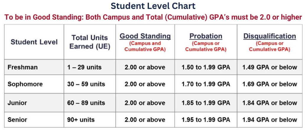 standing chart