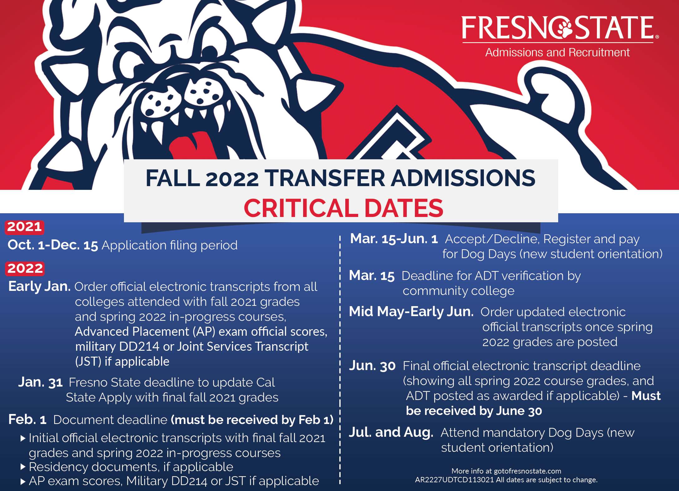 Fresno State Fall 2022 Schedule Eligibility Requirements - Admissions And Recruitment