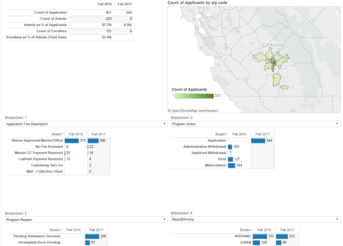 Screenshot of Counselor Admission Dashboard