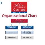 Preview of Organizational Chart