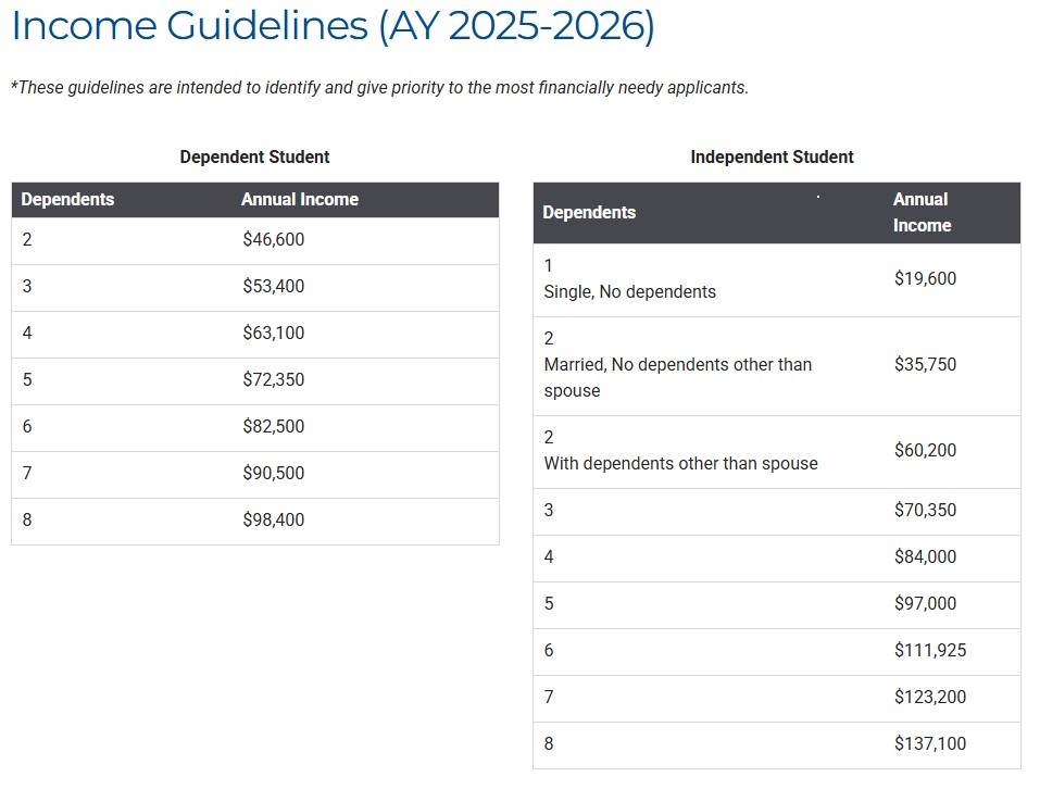 EOP Income Guidelines 2025-2026