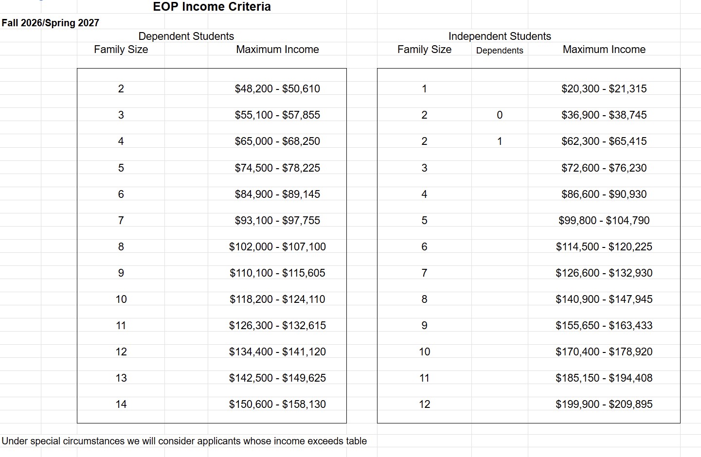 EOP Income Eligibility 26-27 EOP Income Eligibility 26-27