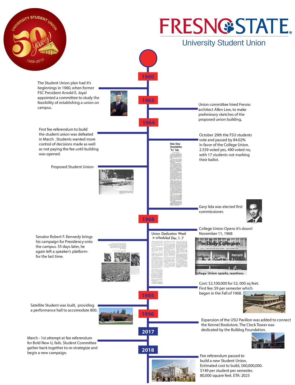 Time of USU's 50 years