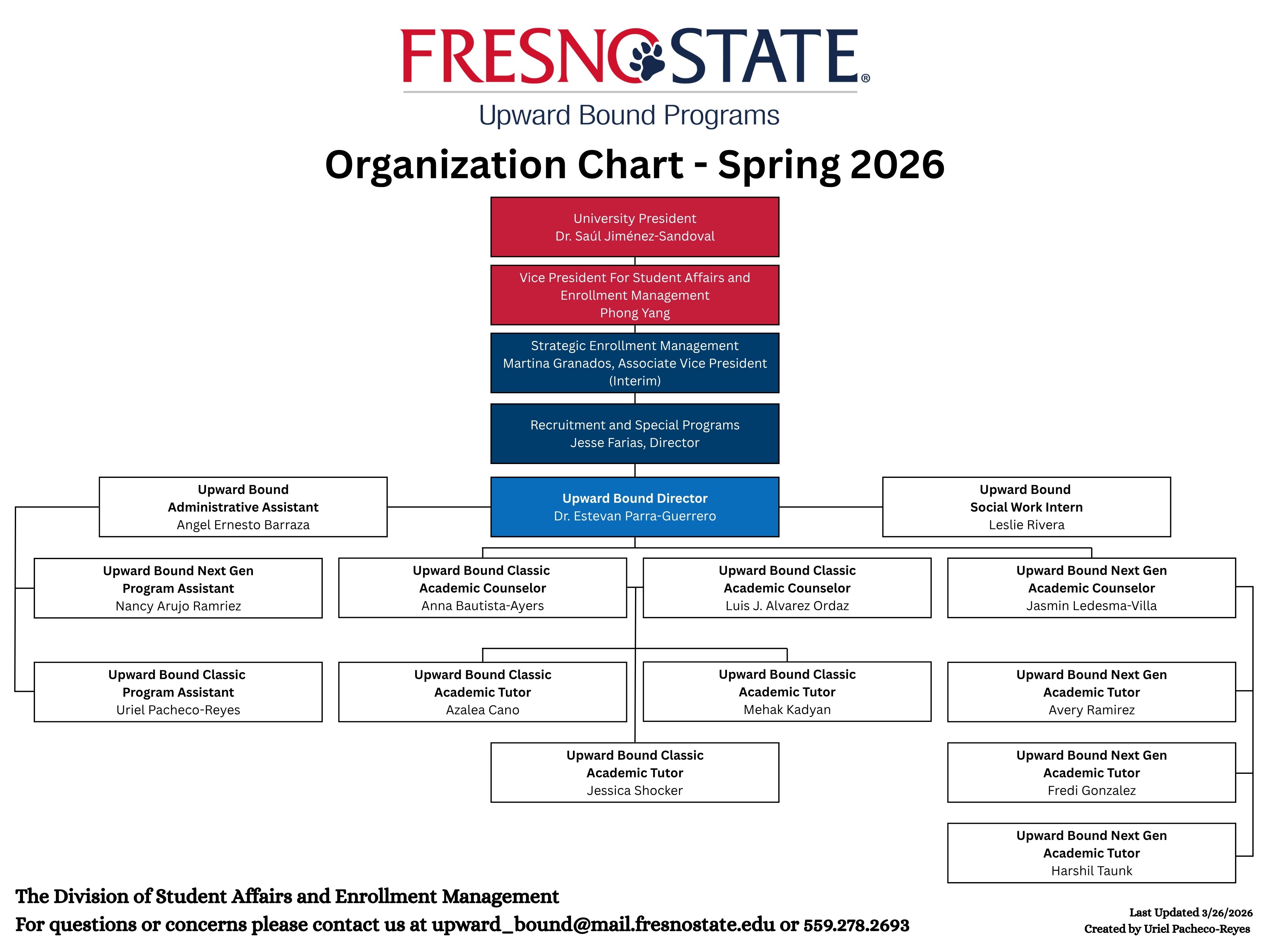 Upward Bound Staff Organization Chart for Spring 2026